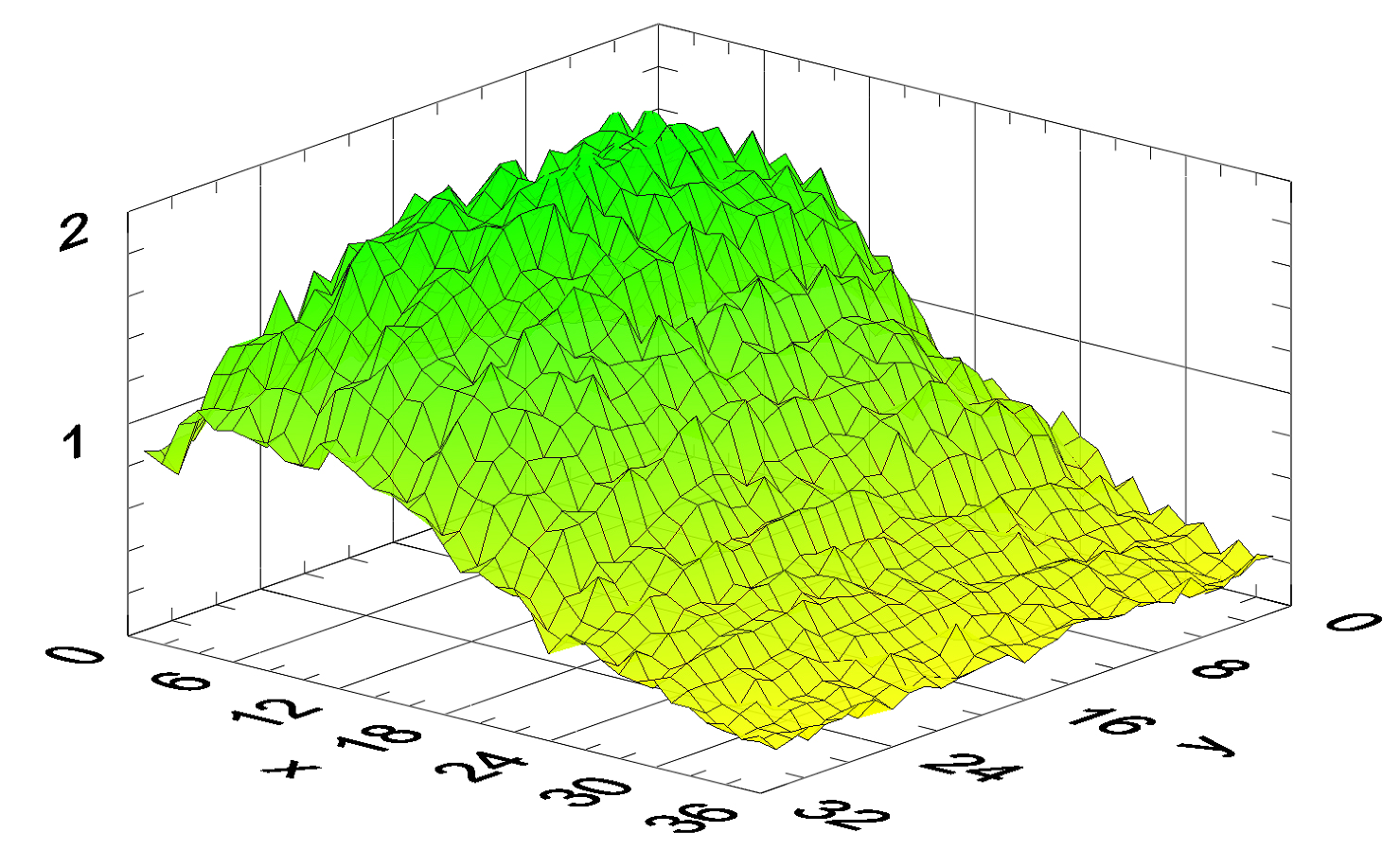 S++電流密度分布測試系統